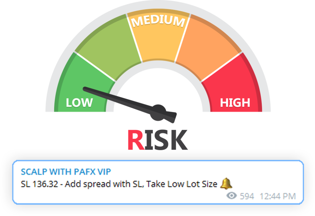 Low Risk