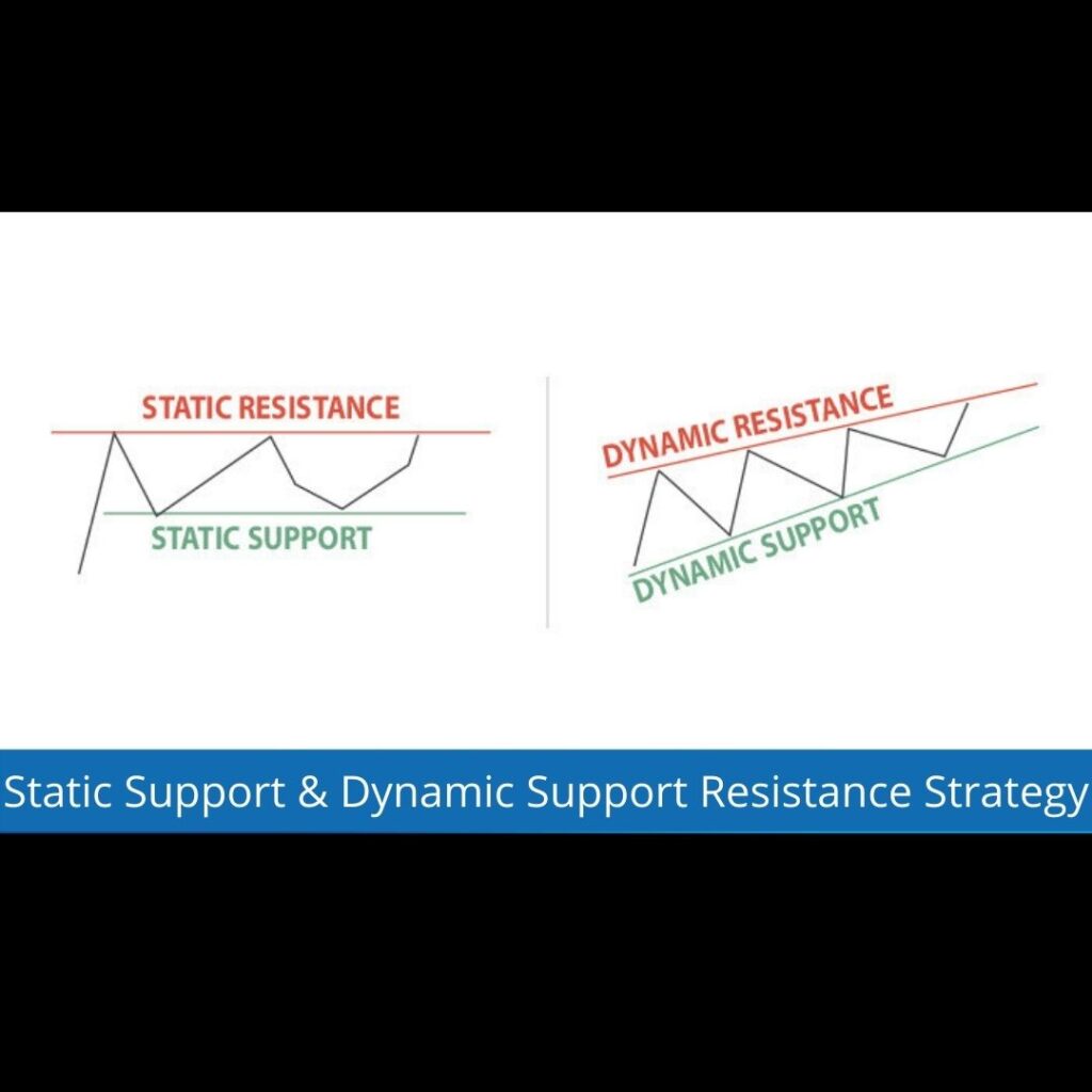 Static Support