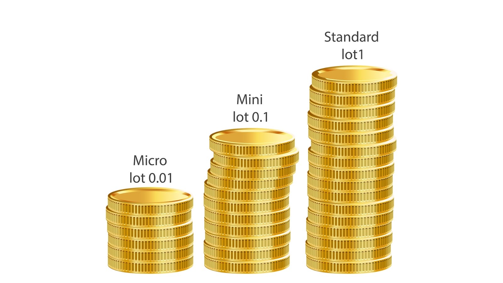 Smallest lot size forex