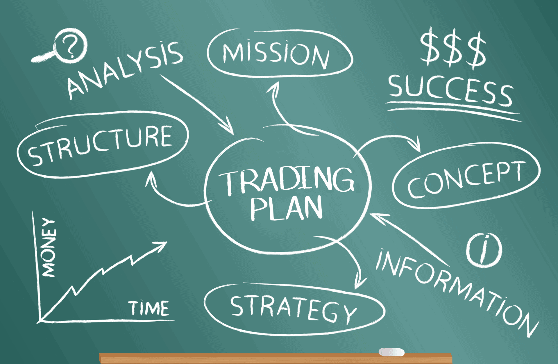 forex trading plans